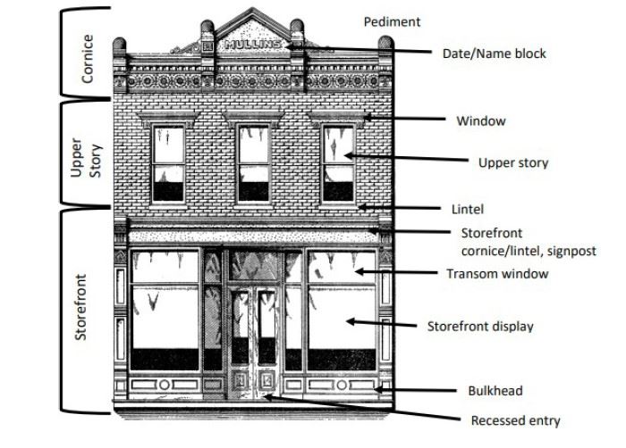 Commercial Bldg Design Features and Definitions