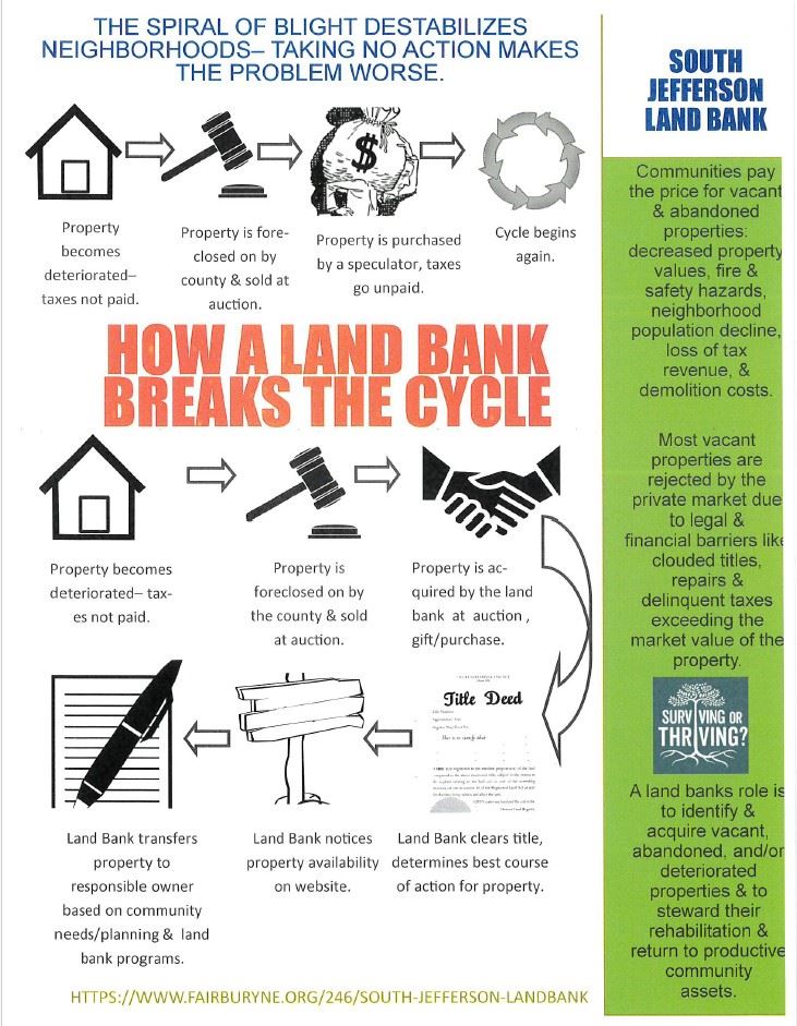 HOW A LAND BANK BREAKS THE CYCLE
