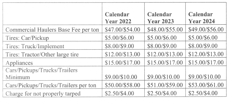 11-16-21 Fairbury Transfer Station Rate Schedule